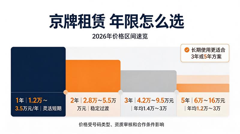 车牌租赁合同法律风险