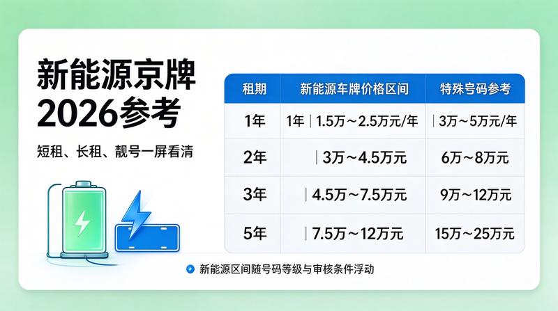 新能源车指标市场趋势